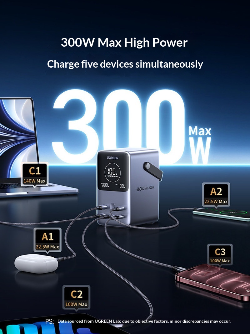 Sıcak Satış Ugreen PB770 140W  - Outdoor Power Adapter Usb C incelemesi ve fiyatı