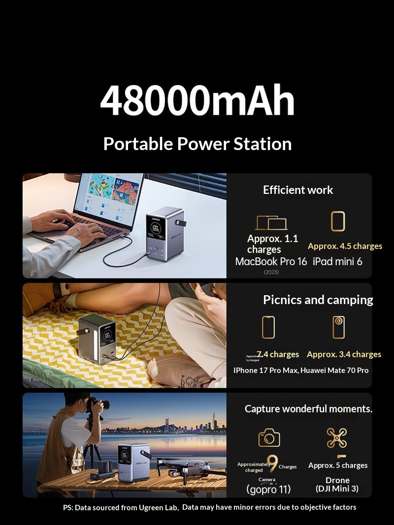 Sıcak Satış Ugreen PB770 140W  - Outdoor Power Adapter Usb C incelemesi ve fiyatı