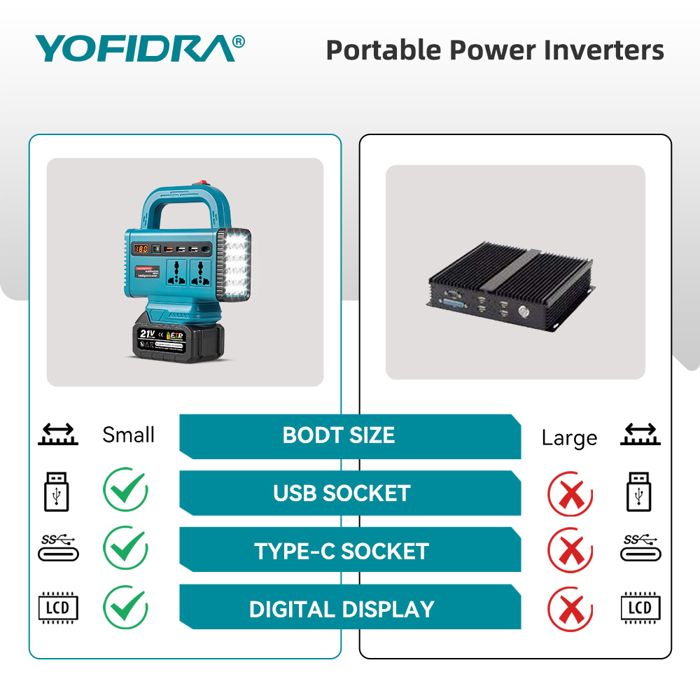 YOFIDRA 220V Taşınabilir Güç İ - Ac Outdoor Power incelemesi ve fiyatı